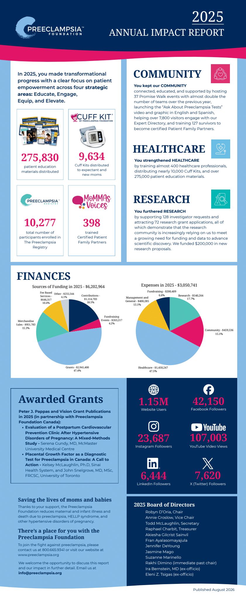 2025 Annual Impact Report Website Graphic.jpg (271 KB)