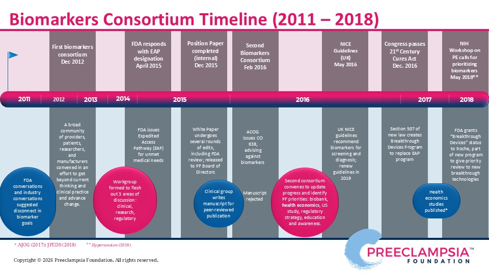 biomarkers project timeline_2025-update.jpg (115 KB)