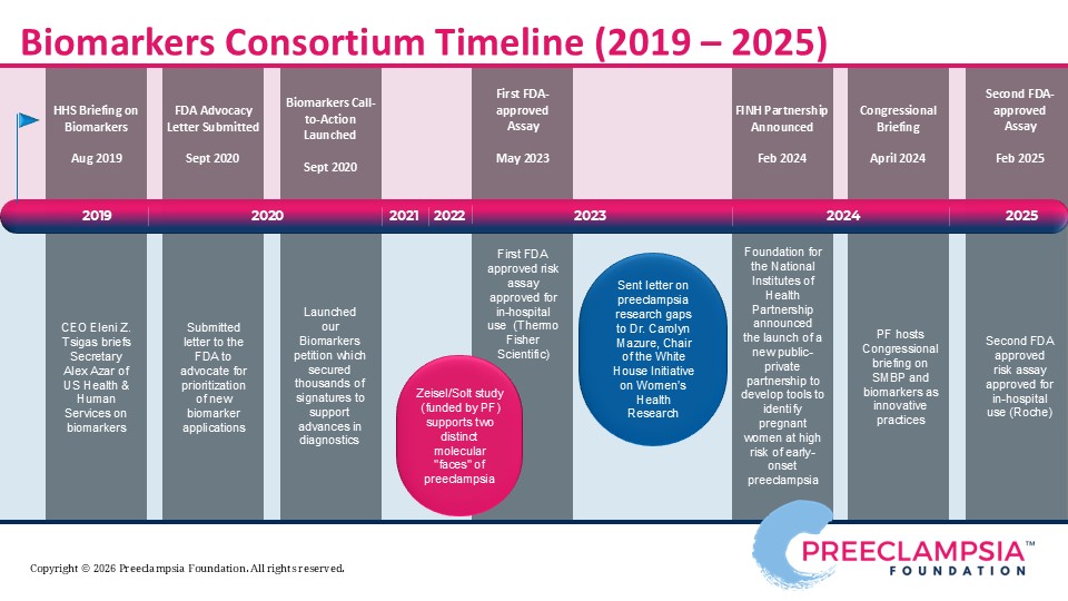 biomarkers project timeline_2025-update2.jpg (111 KB)